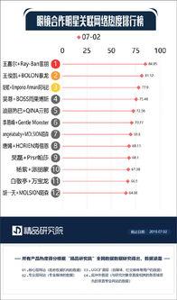 吃瓜娱乐热榜官网入口网址,一网打尽最新热门资讯  第3张