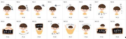 微信表情包吃瓜表达什么意思,揭秘微信表情包“吃瓜”背后的趣味与内涵  第2张